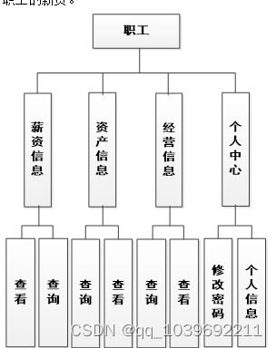 基于SSM框架的中小型企業財務管理系統設計與實現